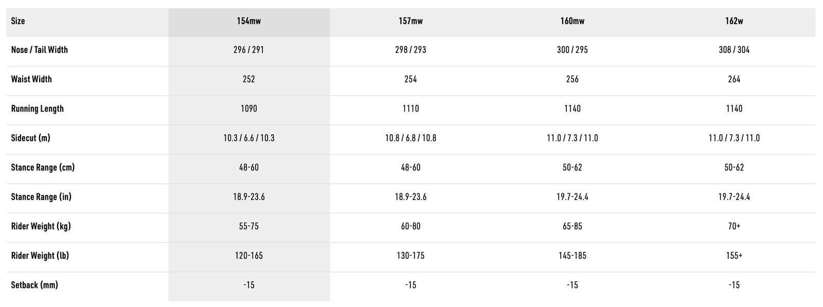 Tekniset tiedot -taulukko