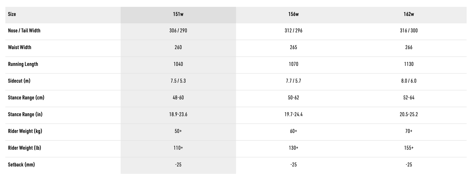 Tekniset tiedot -taulukko