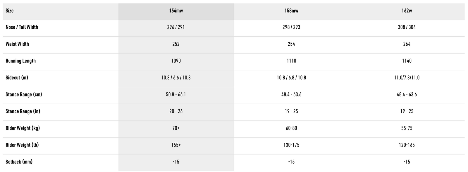 Tekniset tiedot -taulukko
