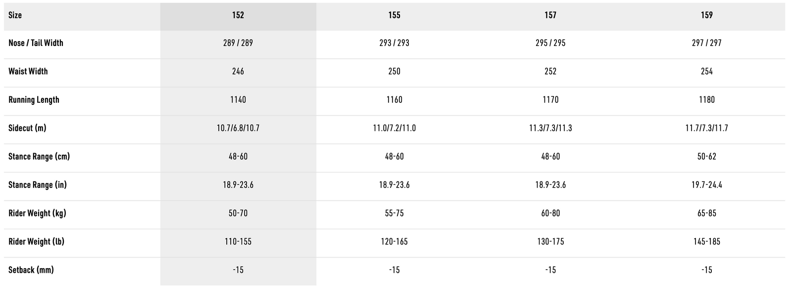 Tekniset tiedot -taulukko
