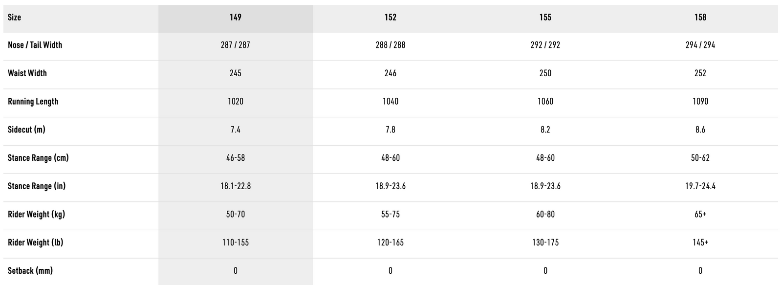 Tekniset tiedot -taulukko