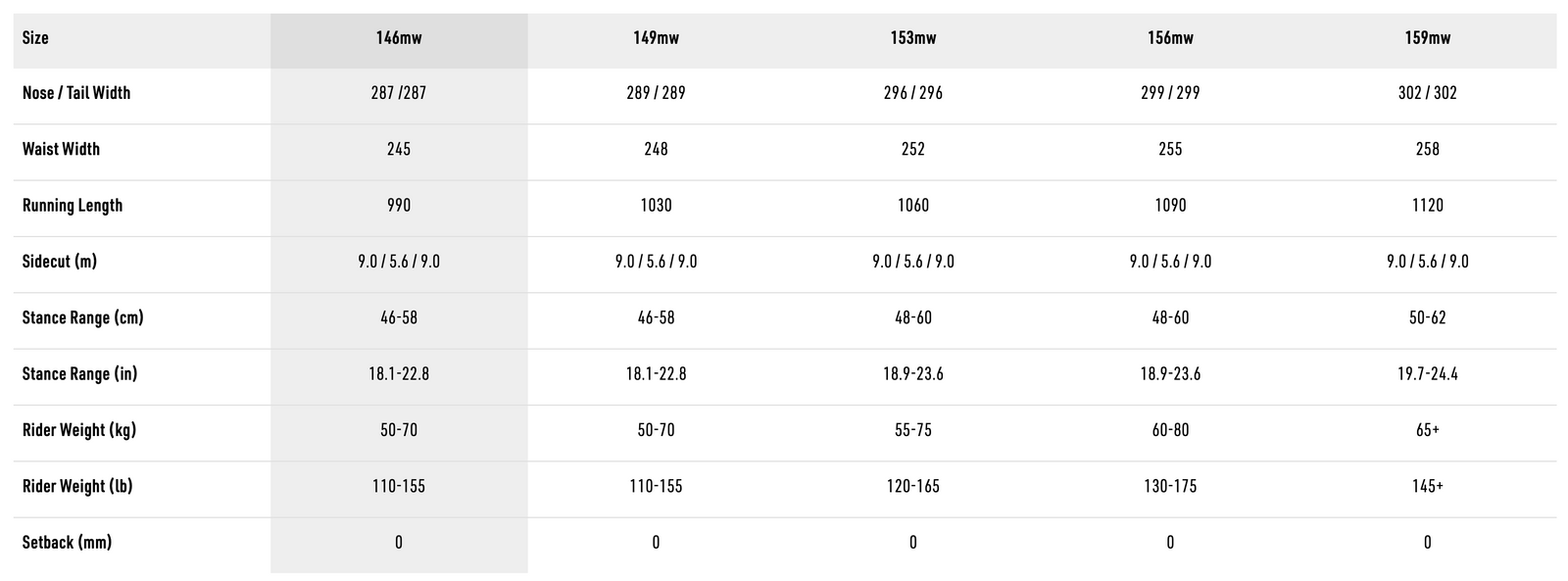 Tekniset tiedot -taulukko