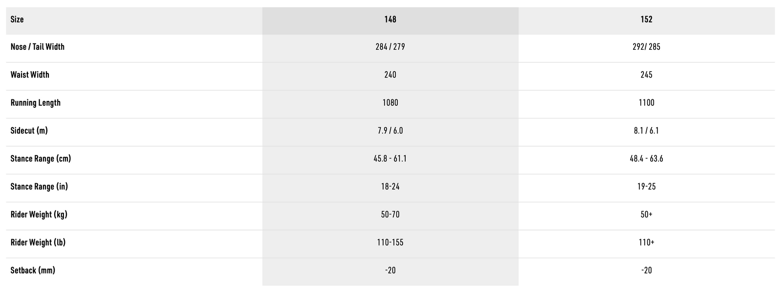 Tekniset tiedot -taulukko