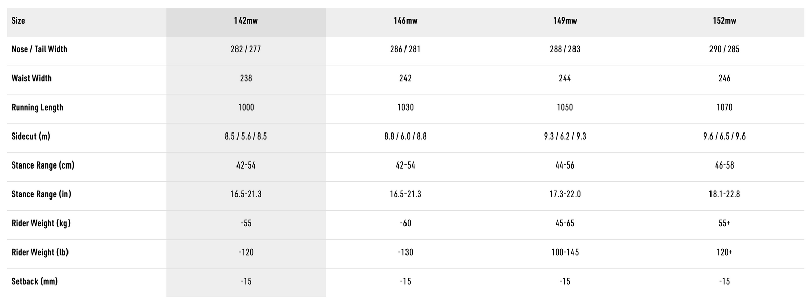 Tekniset tiedot -taulukko