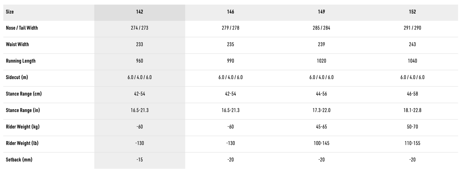 Tekniset tiedot -taulukko