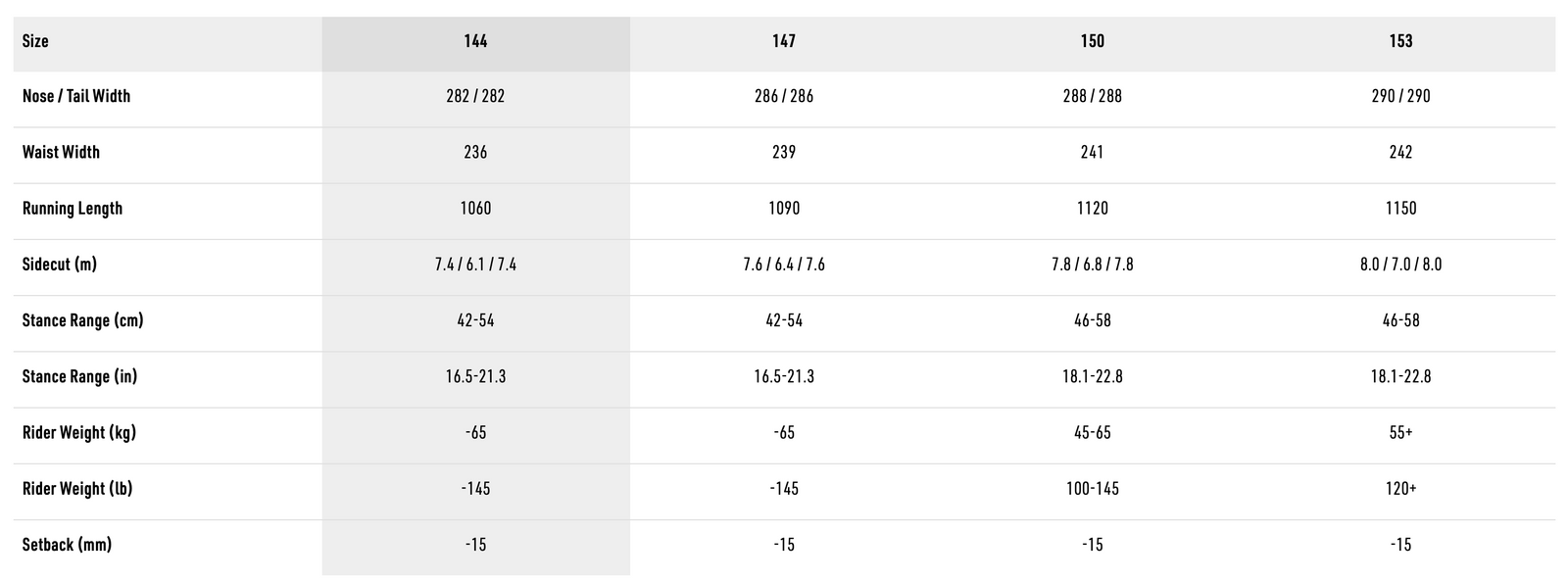 Tekniset tiedot -taulukko