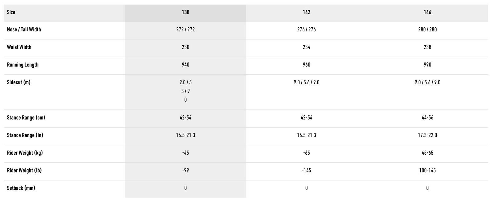 Tekniset tiedot -taulukko