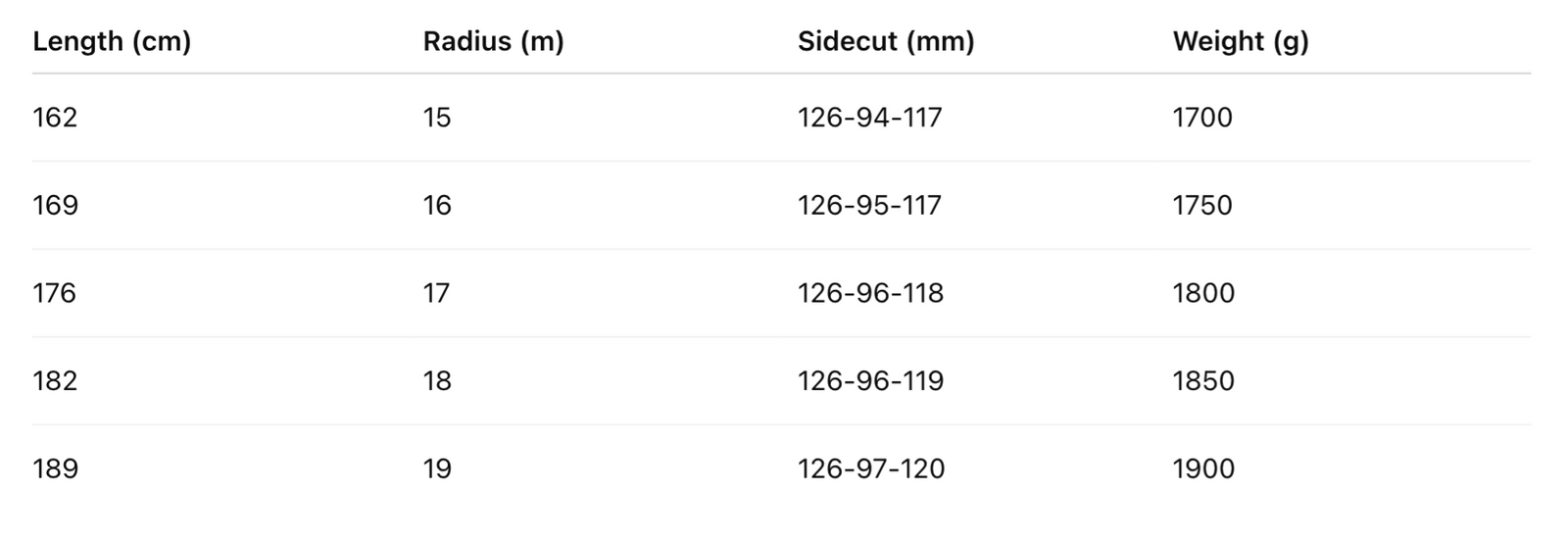 Tekniset tiedot -taulukko