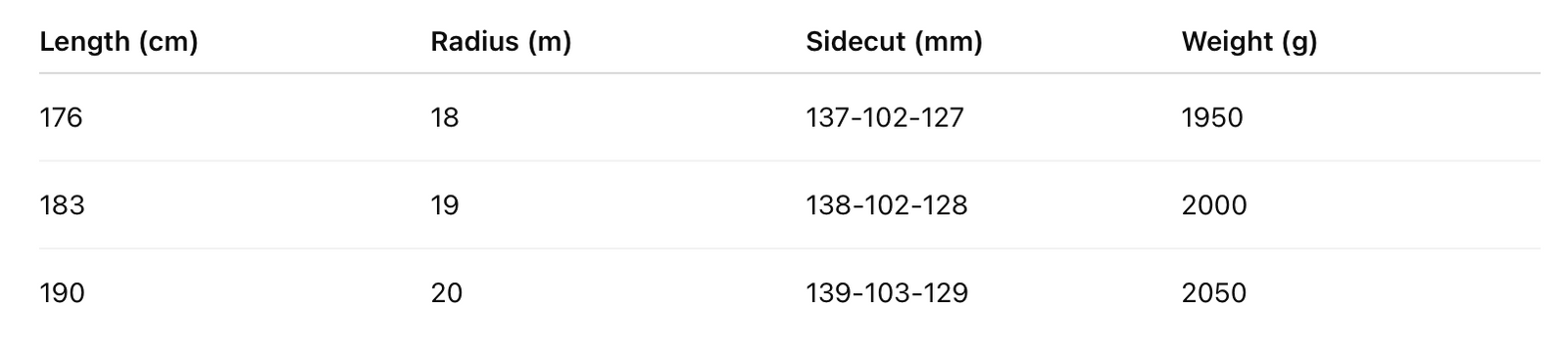 Tekniset tiedot -taulukko