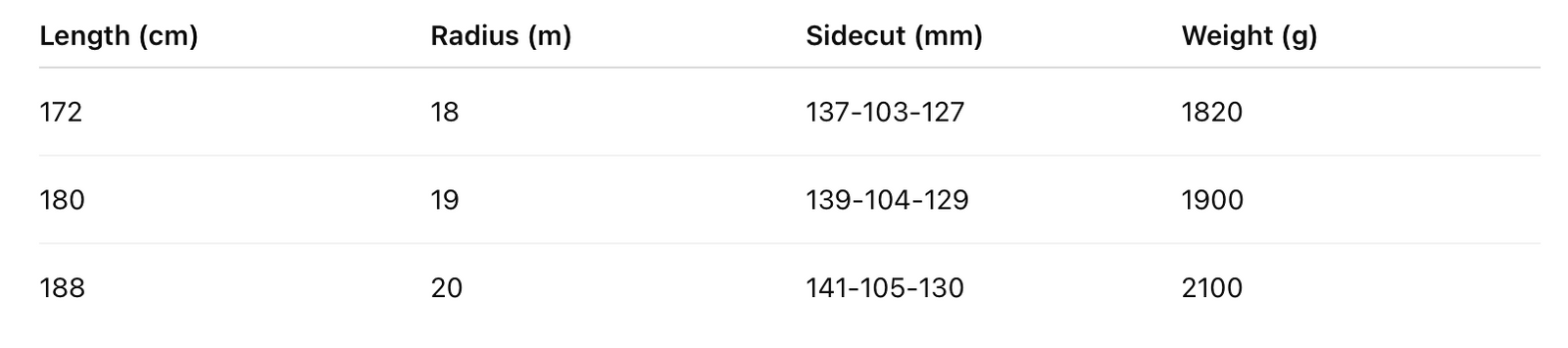 Tekniset tiedot -taulukko