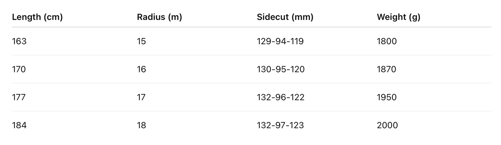 Tekniset tiedot -taulukko
