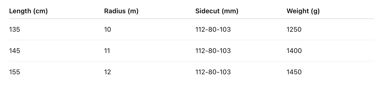 Tekniset tiedot -taulukko