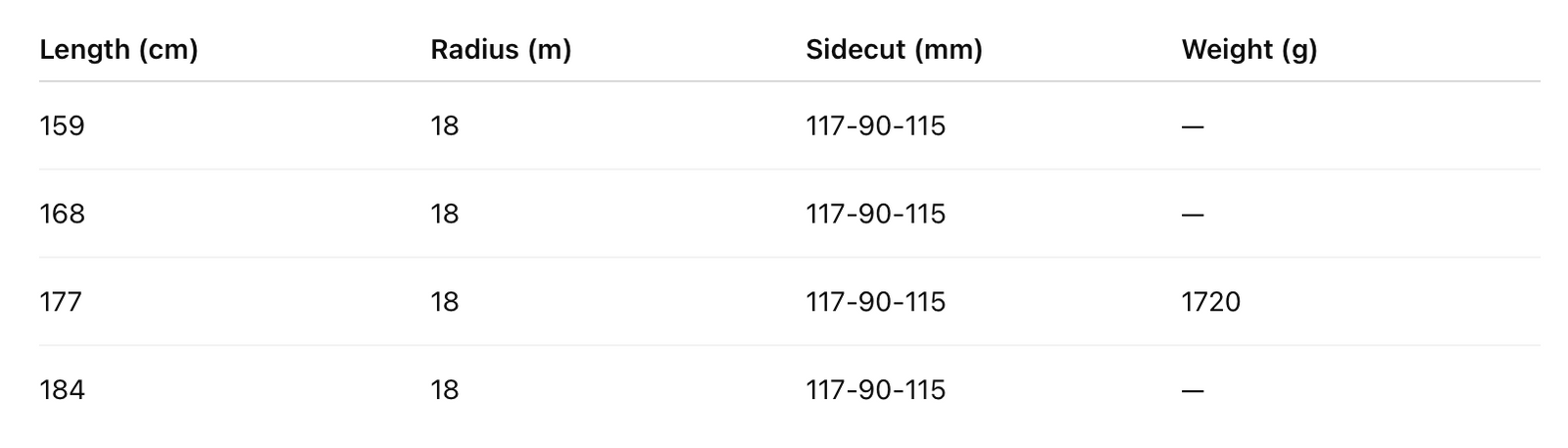 Tekniset tiedot -taulukko