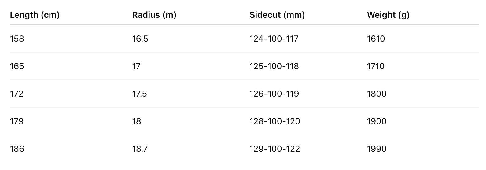 Tekniset tiedot -taulukko