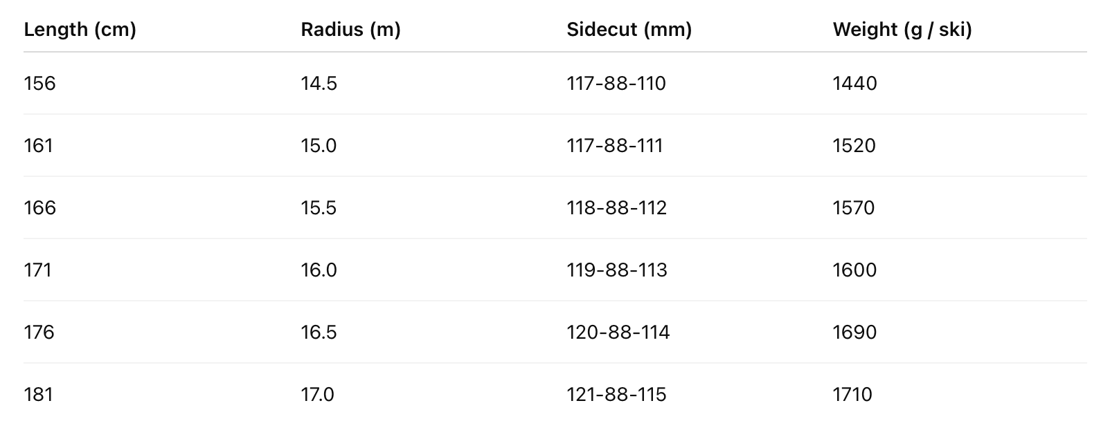Tekniset tiedot -taulukko