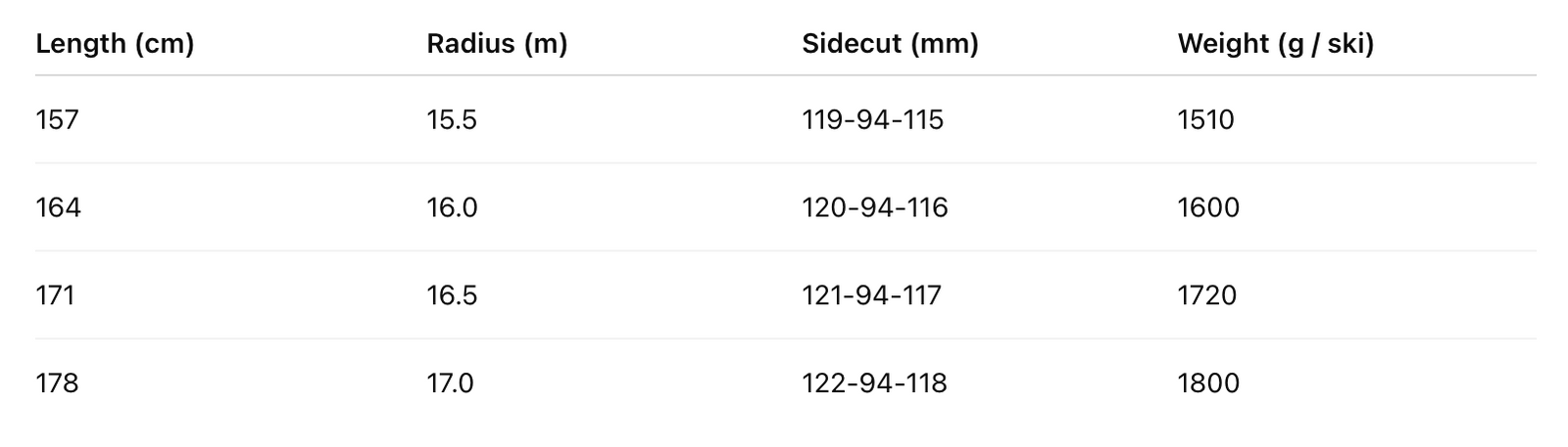 Tekniset tiedot -taulukko