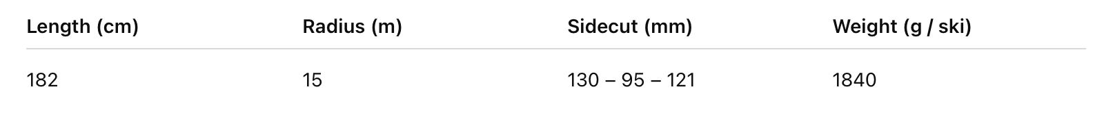 Tekniset tiedot -taulukko