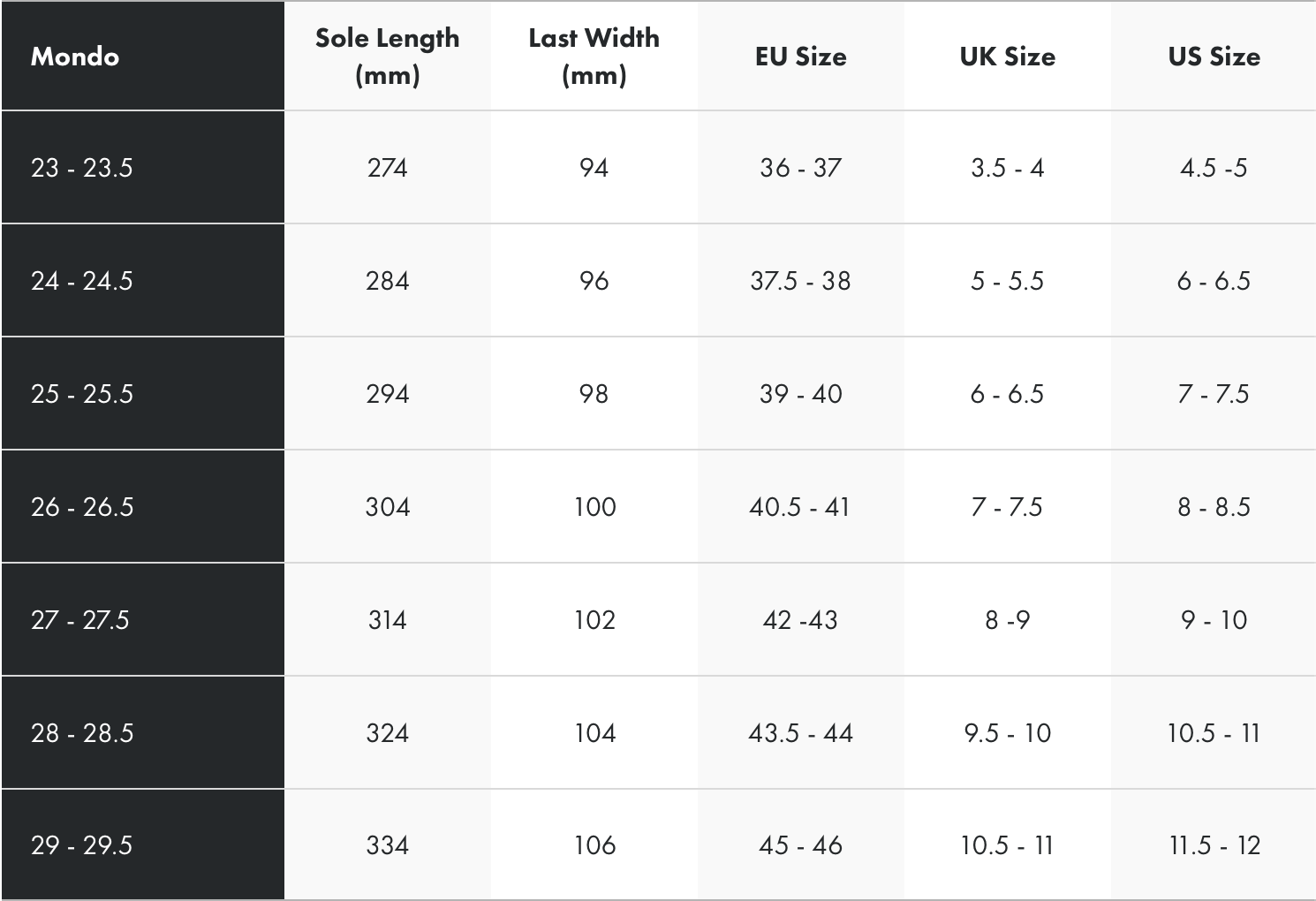 Tekniset tiedot -taulukko