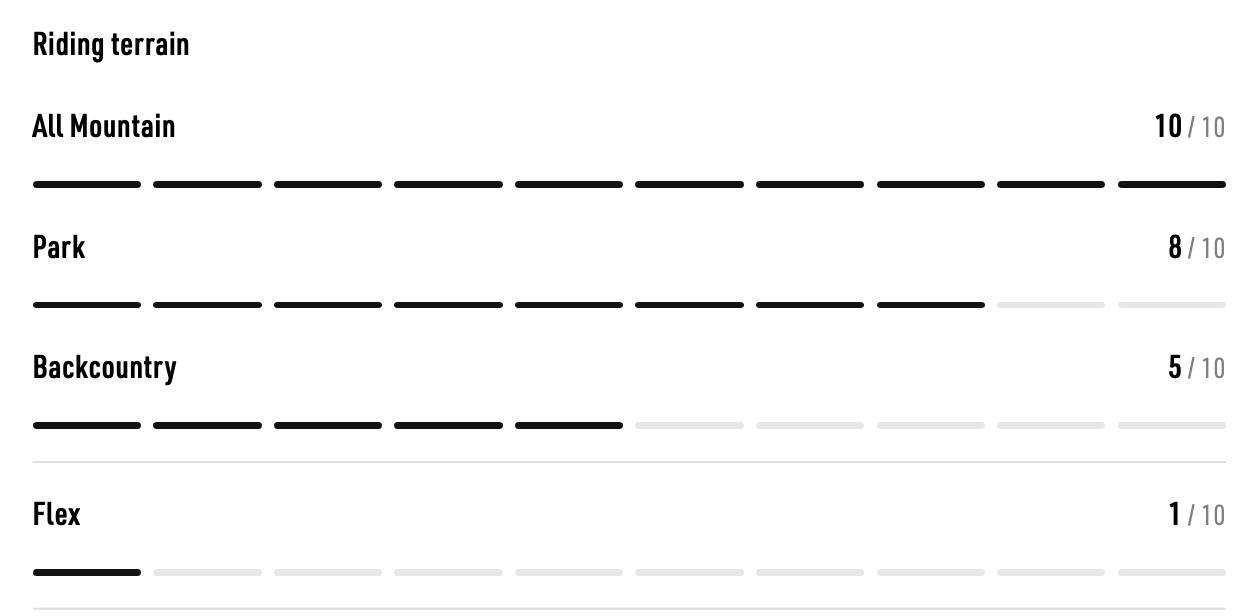 Tekniset tiedot -taulukko