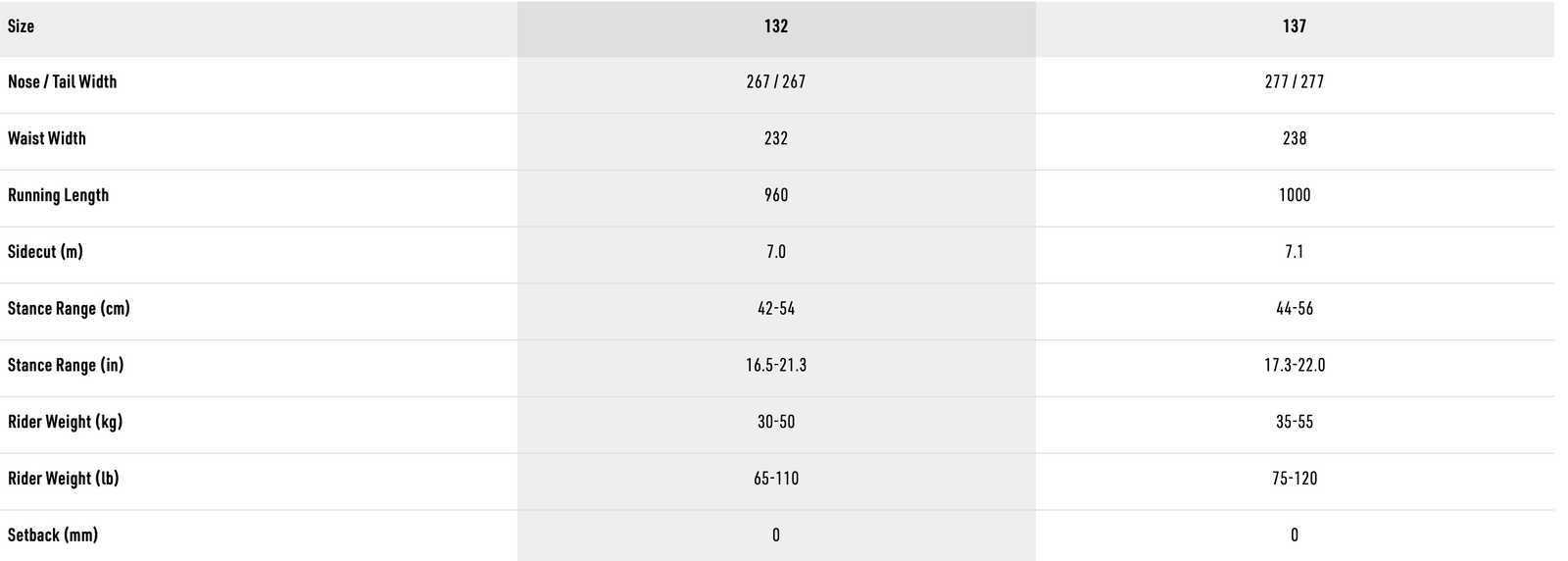 Tekniset tiedot -taulukko