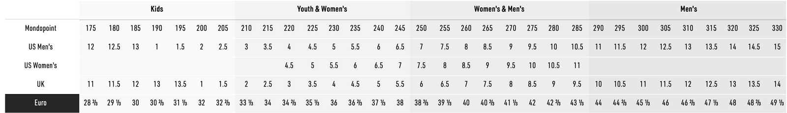 Tekniset tiedot -taulukko