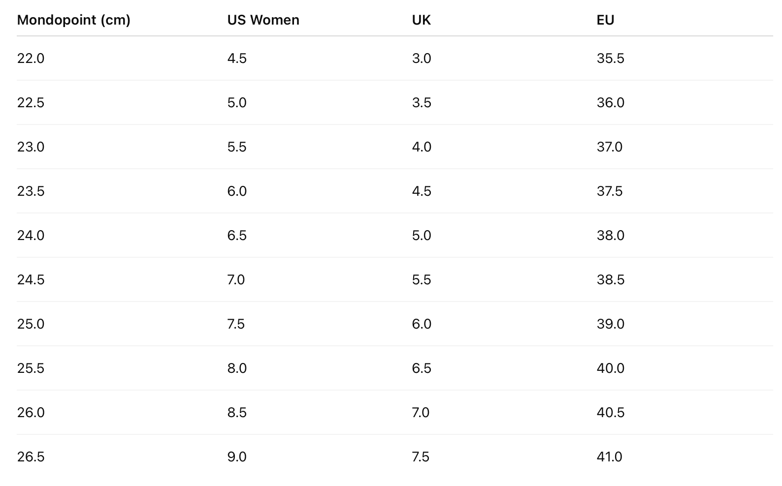 Tekniset tiedot -taulukko