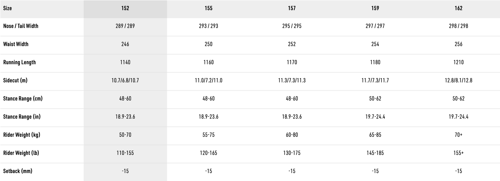 Tekniset tiedot -taulukko